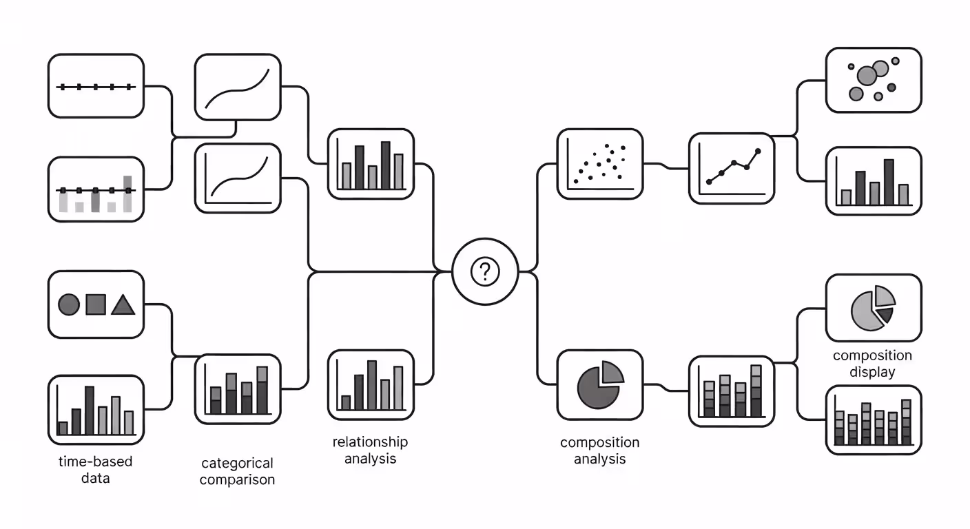Flowchart for selecting the appropriate data chart type