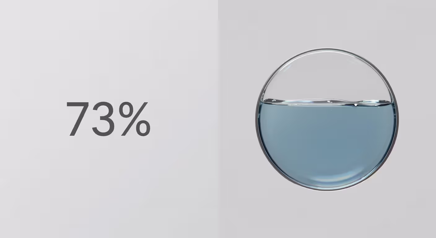 Comparison of percentage display methods showing liquid chart versus plain text