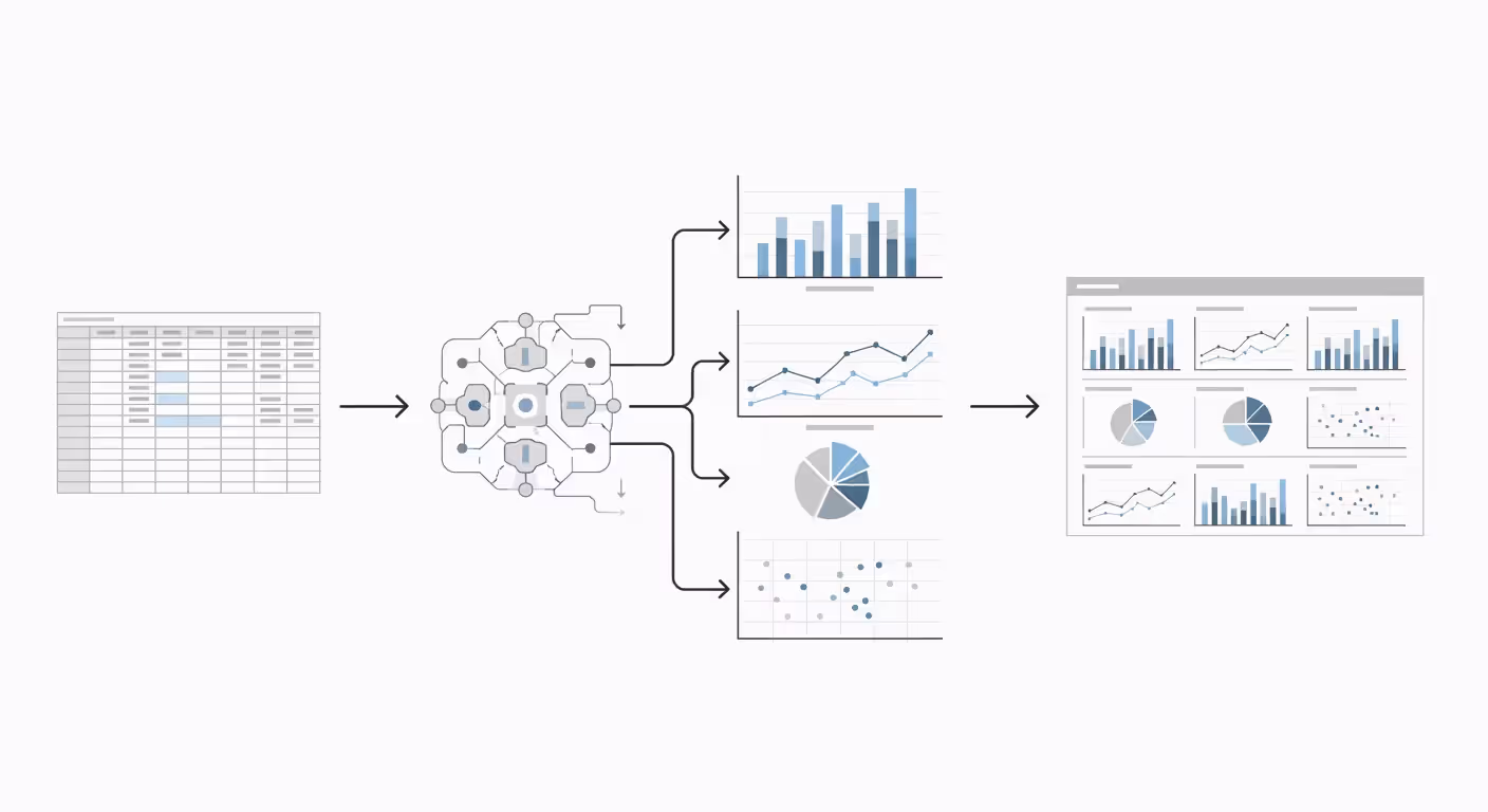 Visual guide showing the process of building a data dashboard from raw data