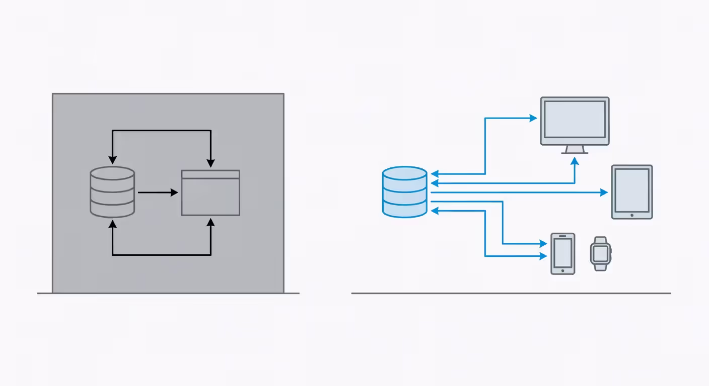 Comparison of traditional CMS and headless CMS architecture