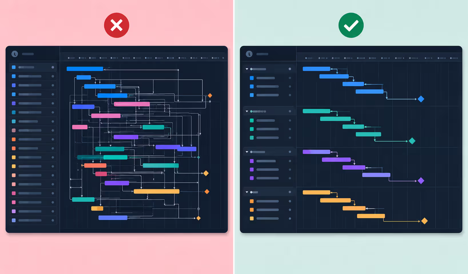 Comparison of poor and effective gantt chart project planning practices