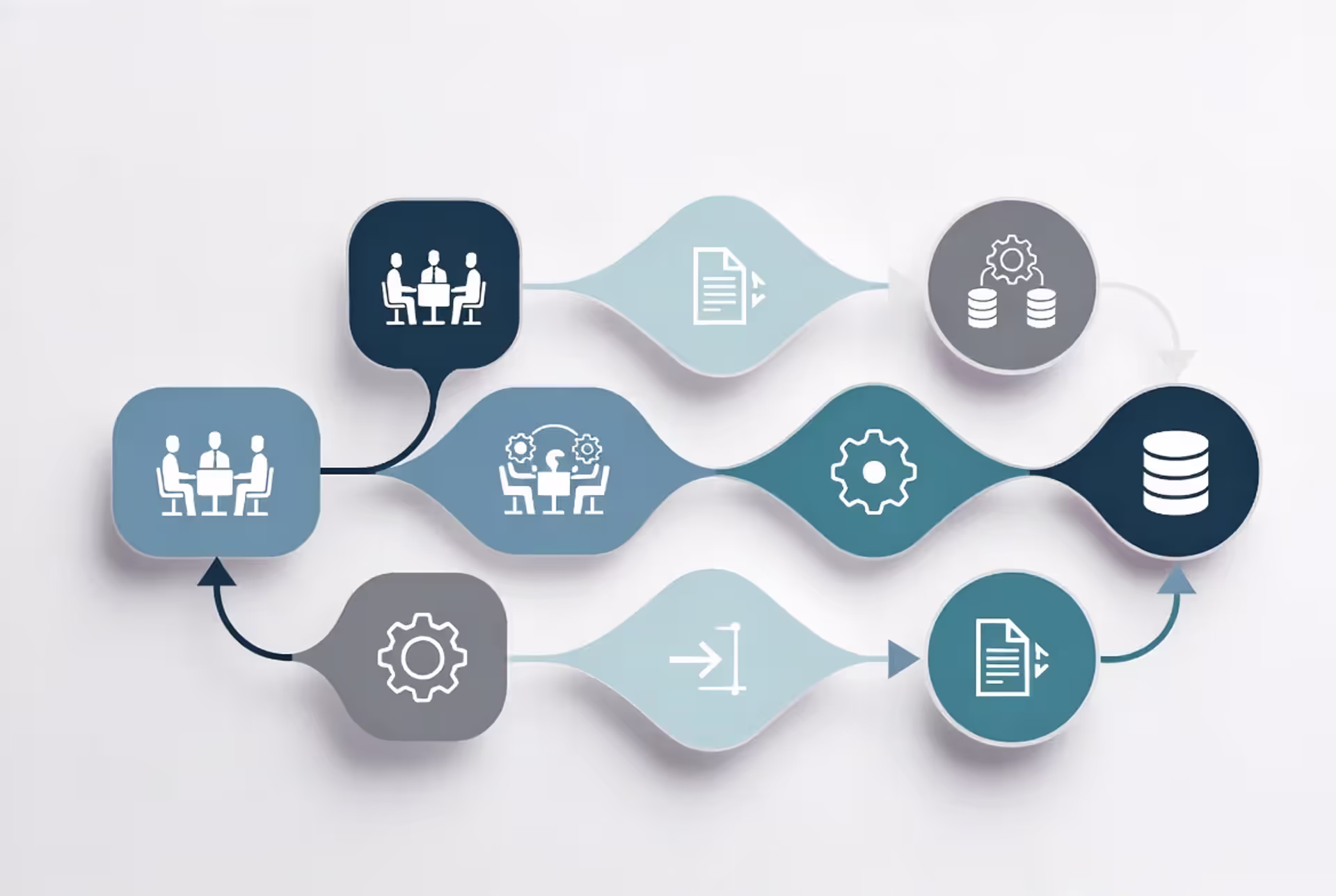 Clear and Professional Flowchart Visualization for Business Processes and Technical Workflows