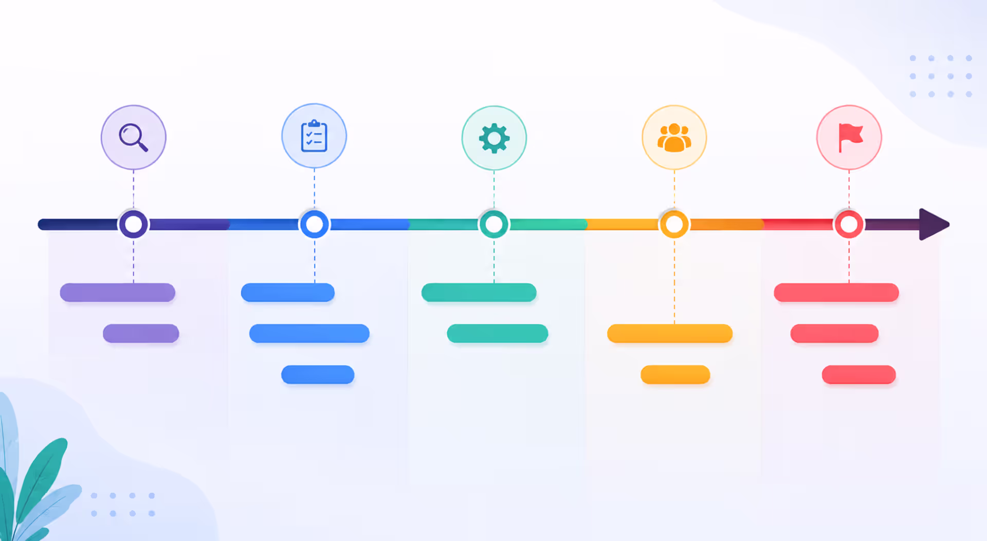 Project Timeline Planning and Visual Data Tracking