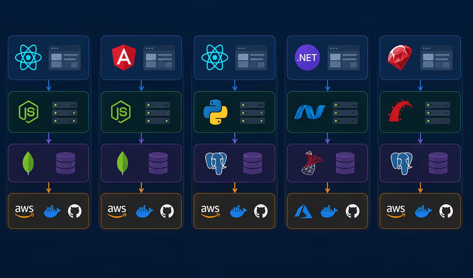 Comparison of popular technology stacks used in SaaS development