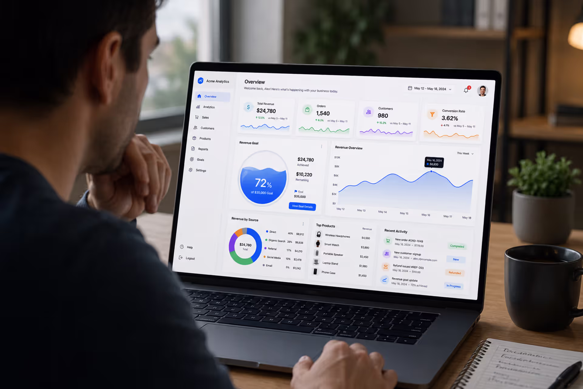 Liquid chart displaying a percentage progress metric on a business dashboard