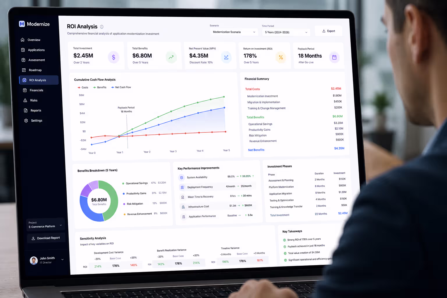 ROI analysis dashboard for application modernization investment